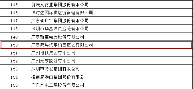 开门红丨开云手机网页版登录入口-开云online(中国)荣登广东企业500强等三大榜单(图2)
