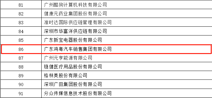 开门红丨开云手机网页版登录入口-开云online(中国)荣登广东企业500强等三大榜单(图3)