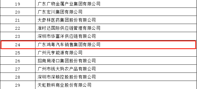 开门红丨开云手机网页版登录入口-开云online(中国)荣登广东企业500强等三大榜单(图4)
