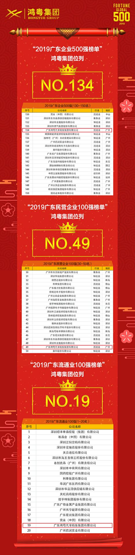 喜讯!开云手机网页版登录入口-开云online(中国)上榜广东企业500强等三大榜单(图4) 喜讯!开云手机网页版登录入口-开云online(中国)上榜广东企业500强等三大榜单(图4)