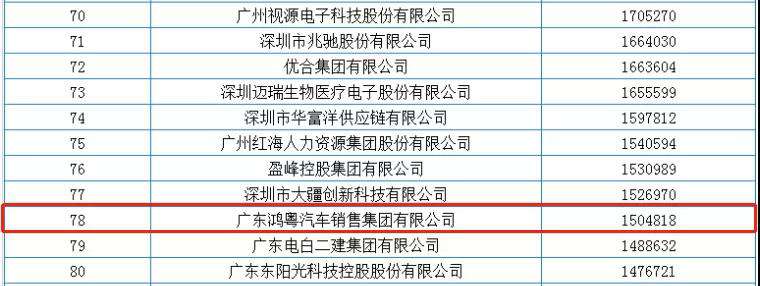 喜报丨开云手机网页版登录入口-开云online(中国)荣获2020广东省民营企业百强(图2)